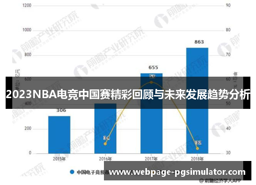 2023NBA电竞中国赛精彩回顾与未来发展趋势分析